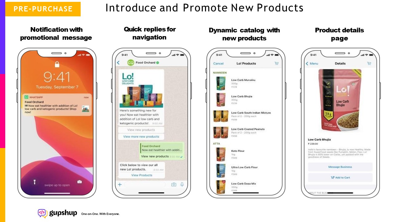 INTRODUCTION & PROMOTION