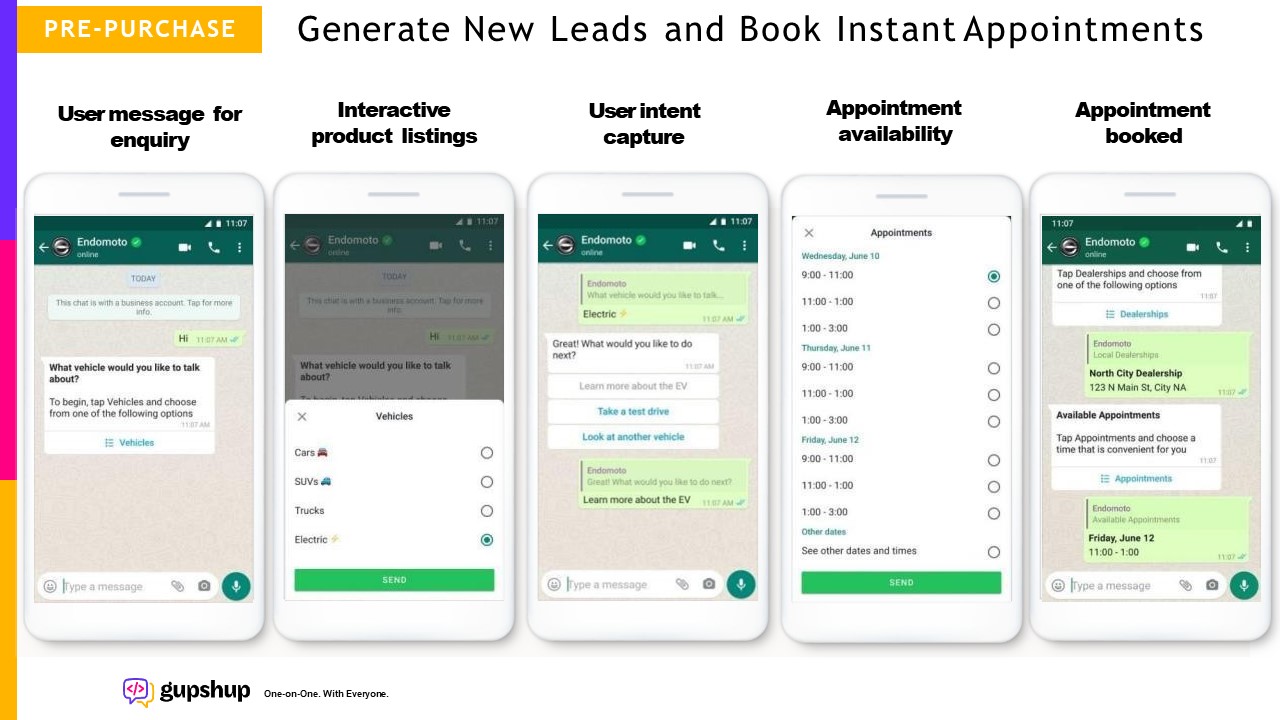 LEADS GENERATION