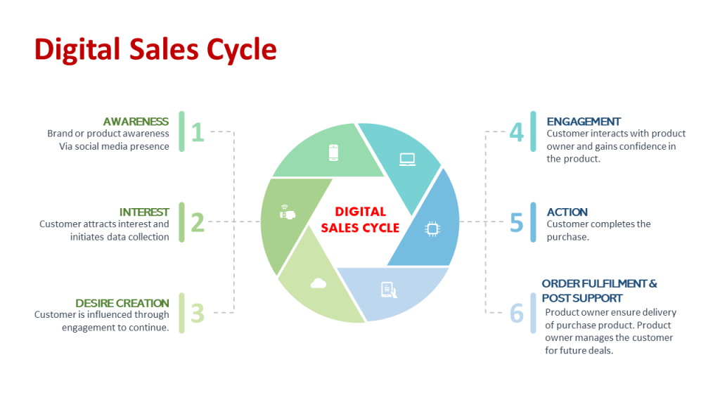 gtech cycle